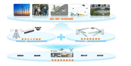 山东联通 深耕低空技术新蓝海 铸就行业应用未来之路