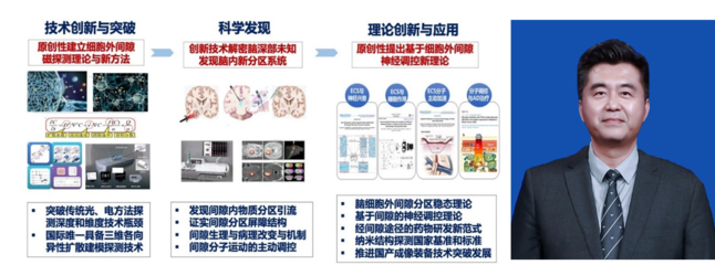 科研成果喜讯频传,重要奖项连破记录 --北大医学研究团队牵头荣获11项北京市科学技术奖